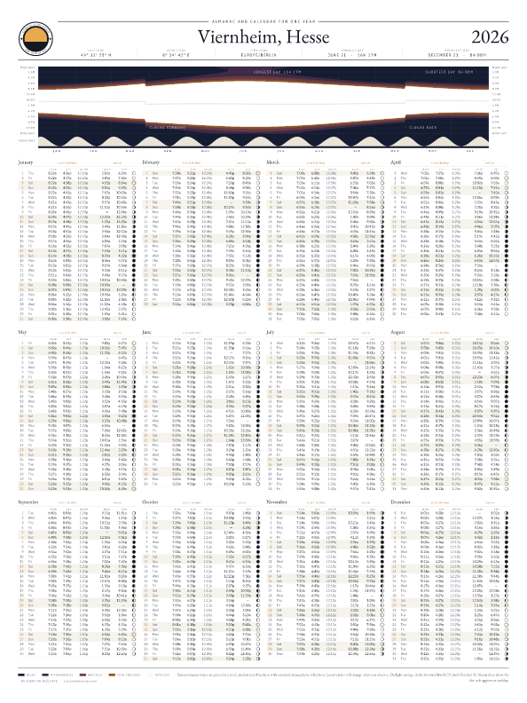 Sunrise and sunset calendar poster for Viernheim, 2026