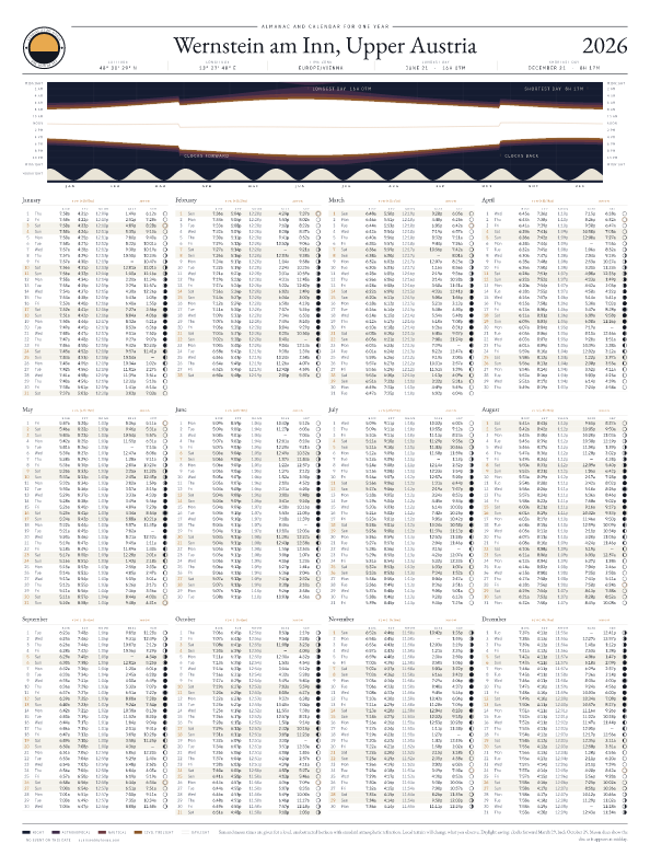 Sunrise and sunset calendar poster for Wernstein am Inn, 2026