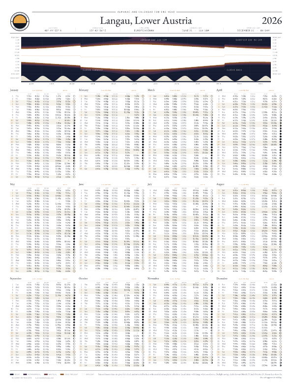Sunrise and sunset calendar poster for Langau, 2026