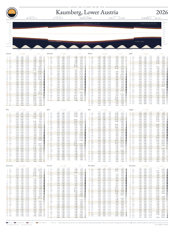 Sunrise and sunset calendar poster for Kaumberg, 2026