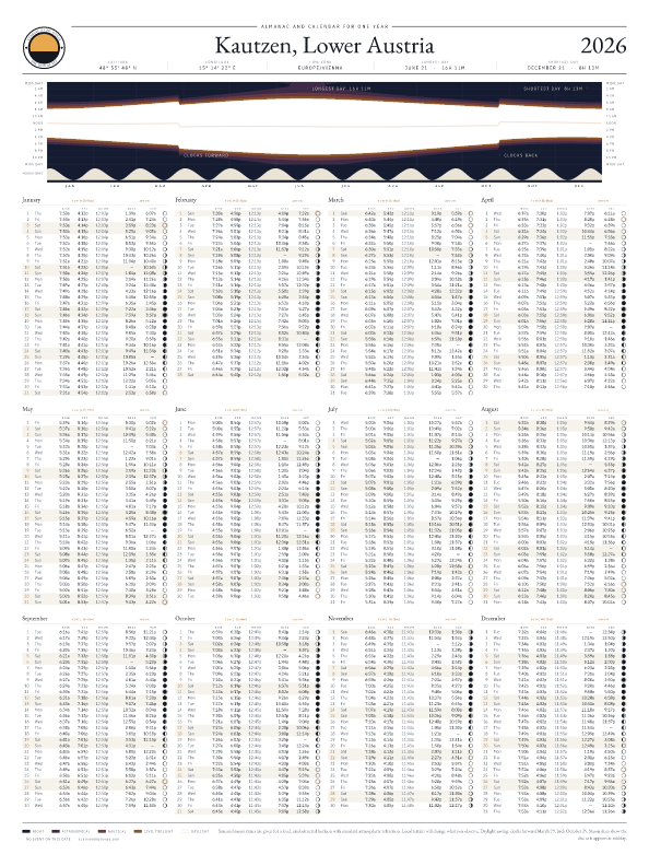 Sunrise and sunset calendar poster for Kautzen, 2026