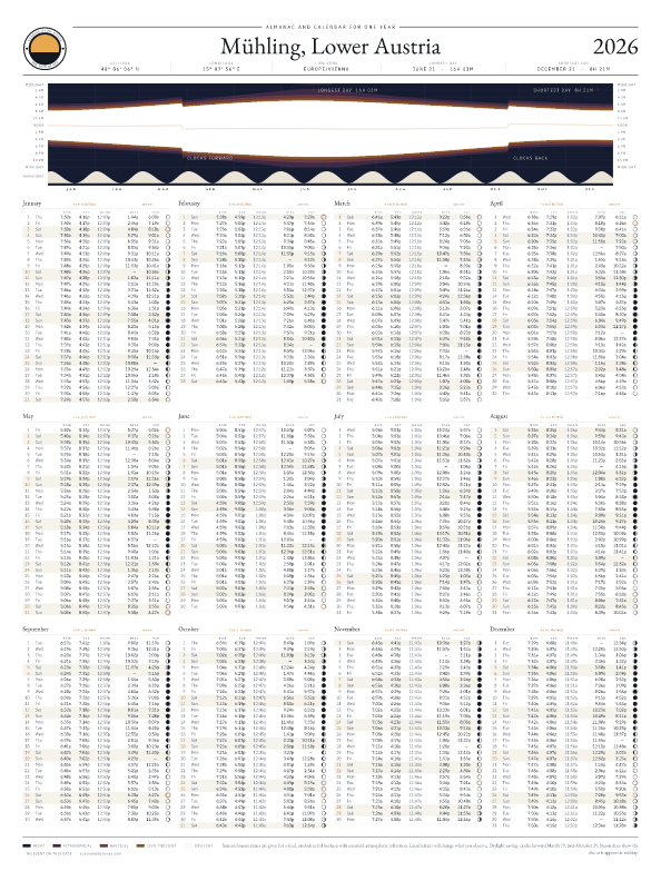 Kalenderposter mit Sonnenaufgang und Sonnenuntergang für Mühling, 2026