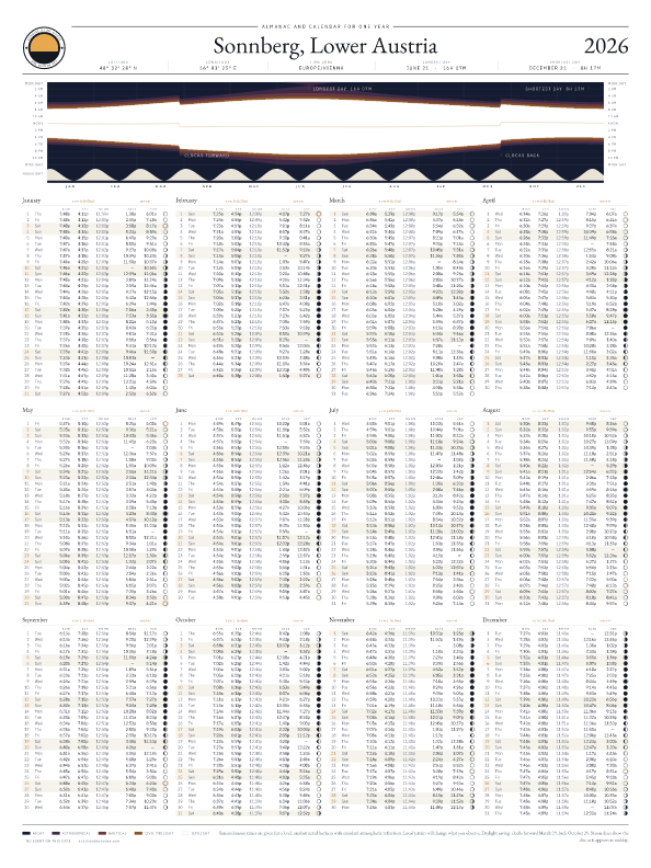 Sunrise and sunset calendar poster for Sonnberg, 2026