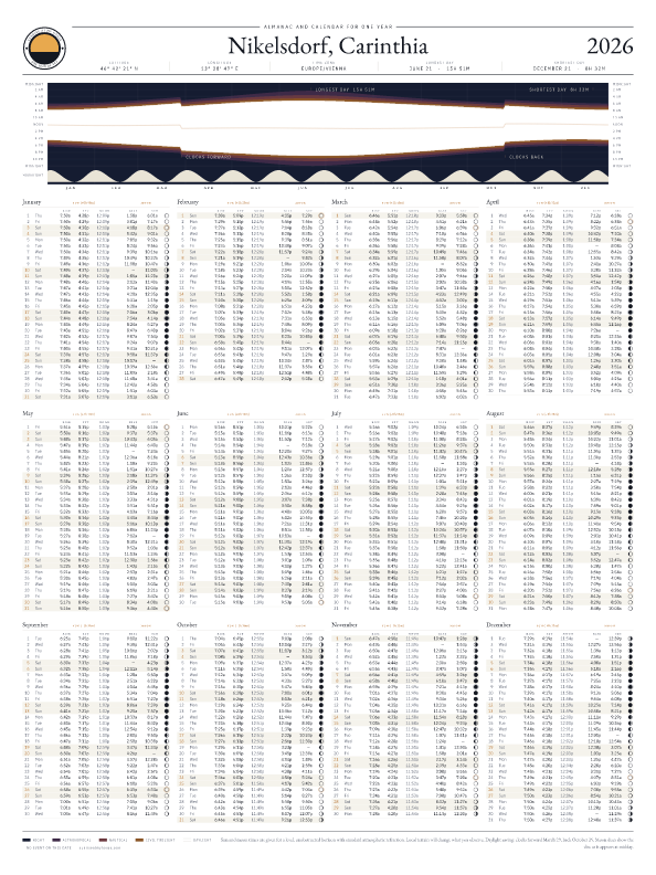Sunrise and sunset calendar poster for Nikelsdorf, 2026