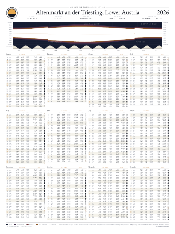 Sunrise and sunset calendar poster for Altenmarkt an der Triesting, 2026