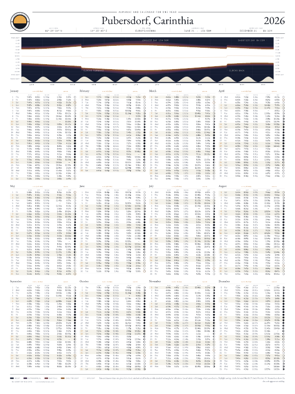 Sunrise and sunset calendar poster for Pubersdorf, 2026