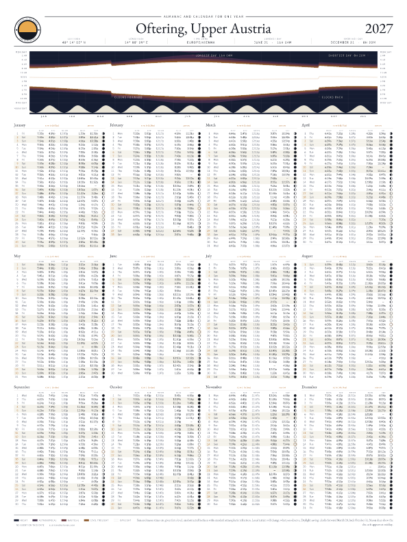Sunrise and sunset calendar poster for Oftering, 2026