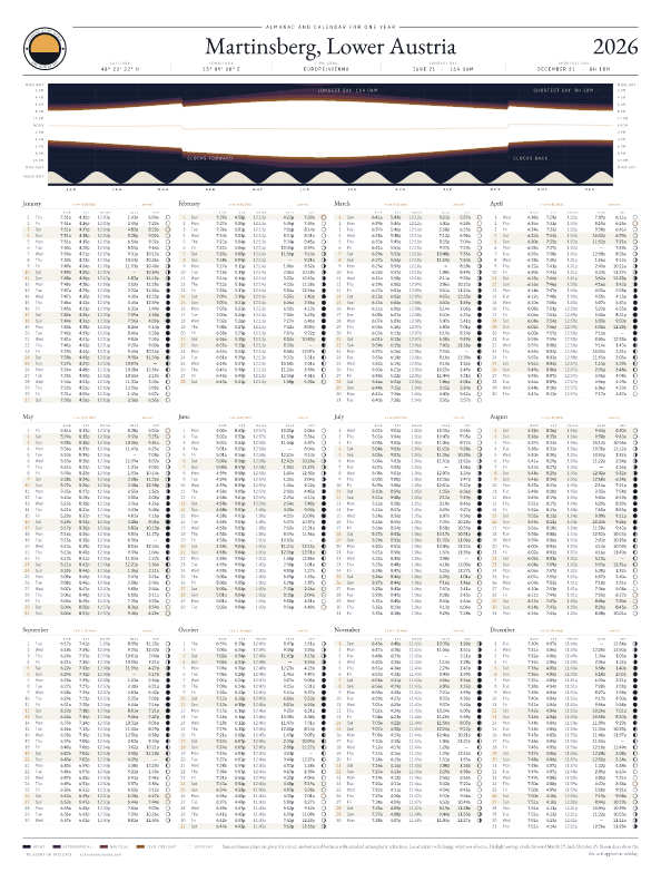 Sunrise and sunset calendar poster for Martinsberg, 2026