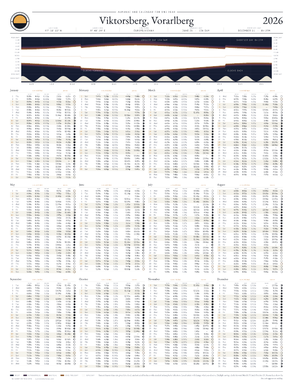 Sunrise and sunset calendar poster for Viktorsberg, 2026