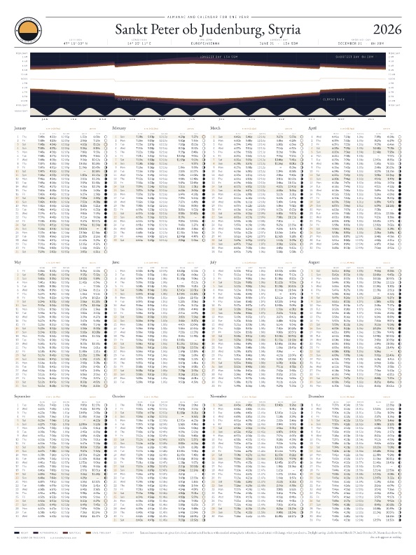 Sunrise and sunset calendar poster for Sankt Peter ob Judenburg, 2026