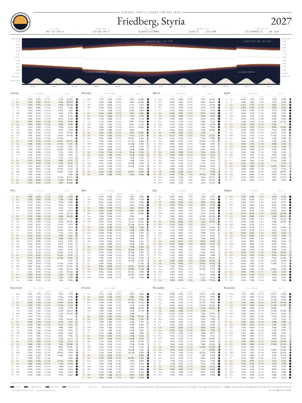 Sunrise and sunset calendar poster for Friedberg, 2026