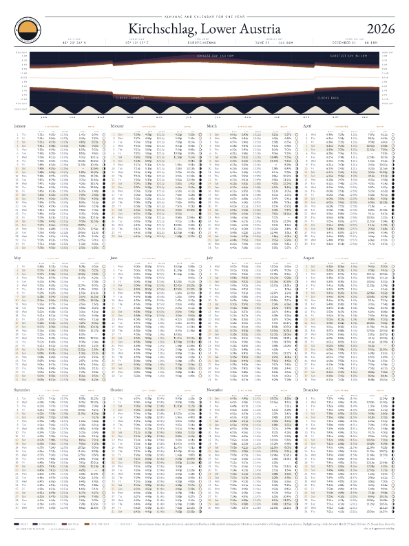 Sunrise and sunset calendar poster for Kirchschlag, 2026