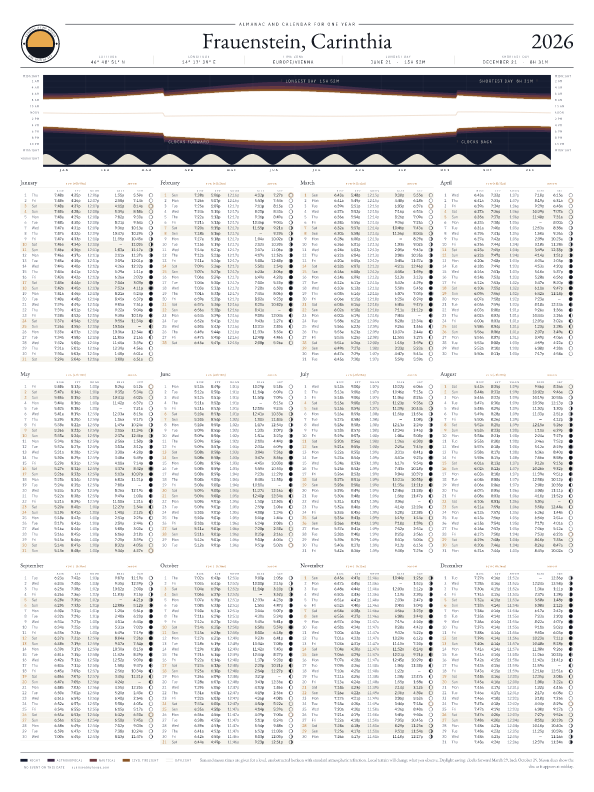 Sunrise and sunset calendar poster for Frauenstein, 2026