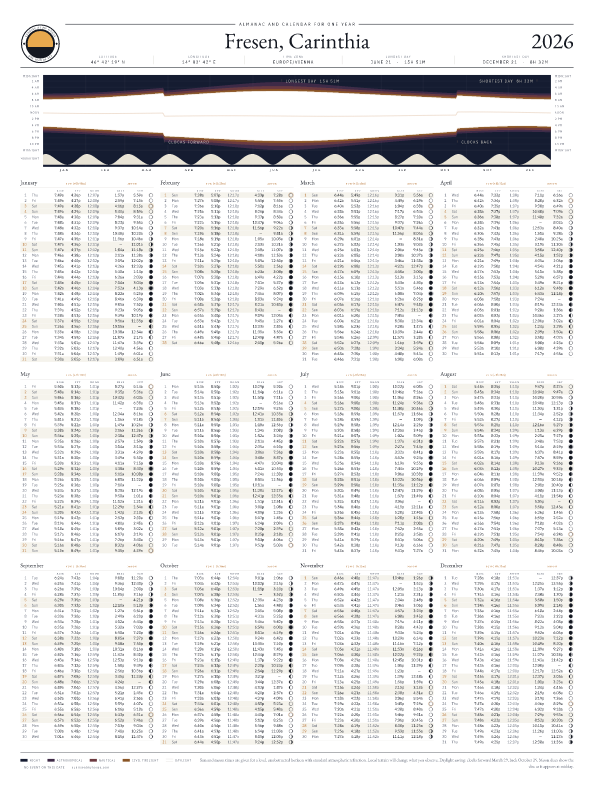 Sunrise and sunset calendar poster for Fresen, 2026
