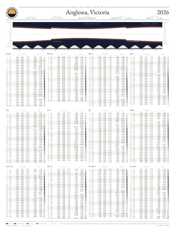 Sunrise and sunset calendar poster for Anglesea, 2026