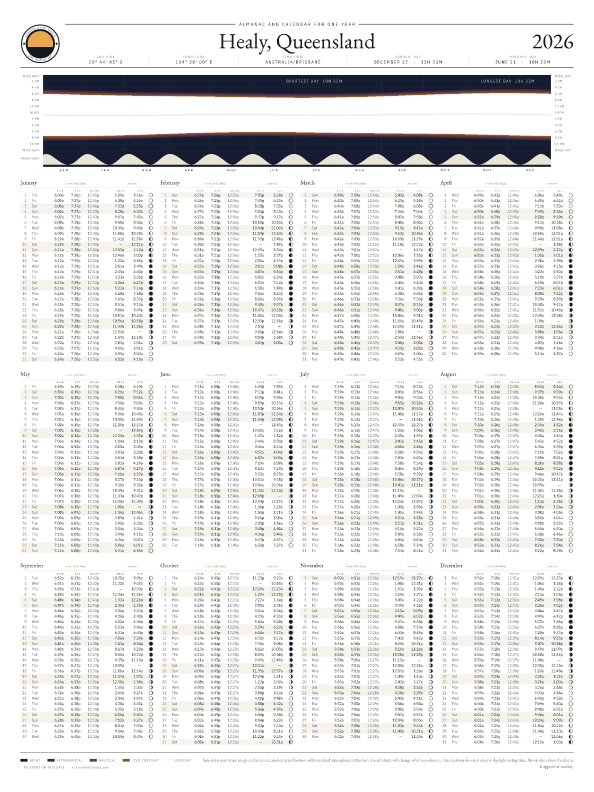 Sunrise and sunset calendar poster for Healy, 2026