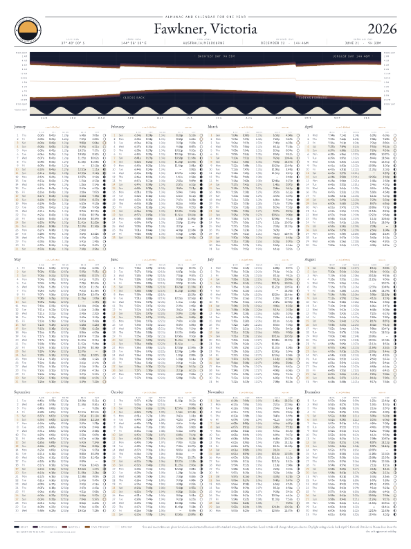 Sunrise and sunset calendar poster for Fawkner, 2026