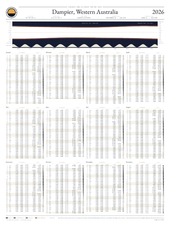Sunrise and sunset calendar poster for Dampier, 2026