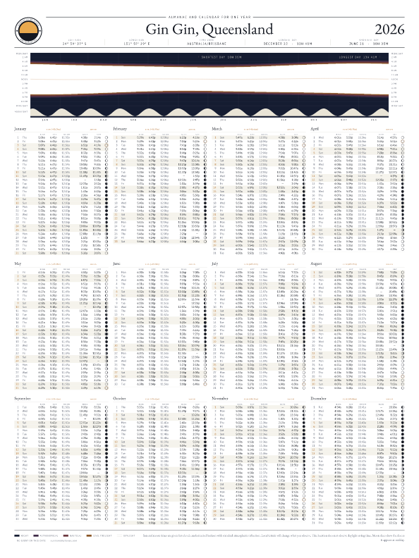 Sunrise and sunset calendar poster for Gin Gin, 2026