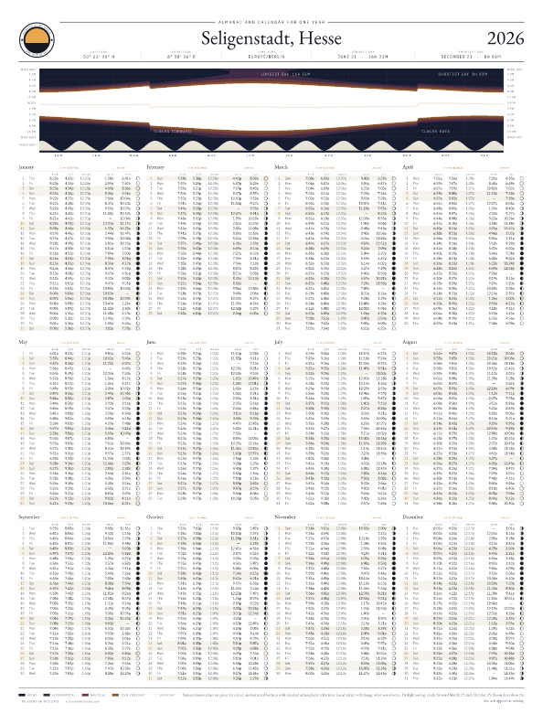 Sunrise and sunset calendar poster for Seligenstadt, 2026