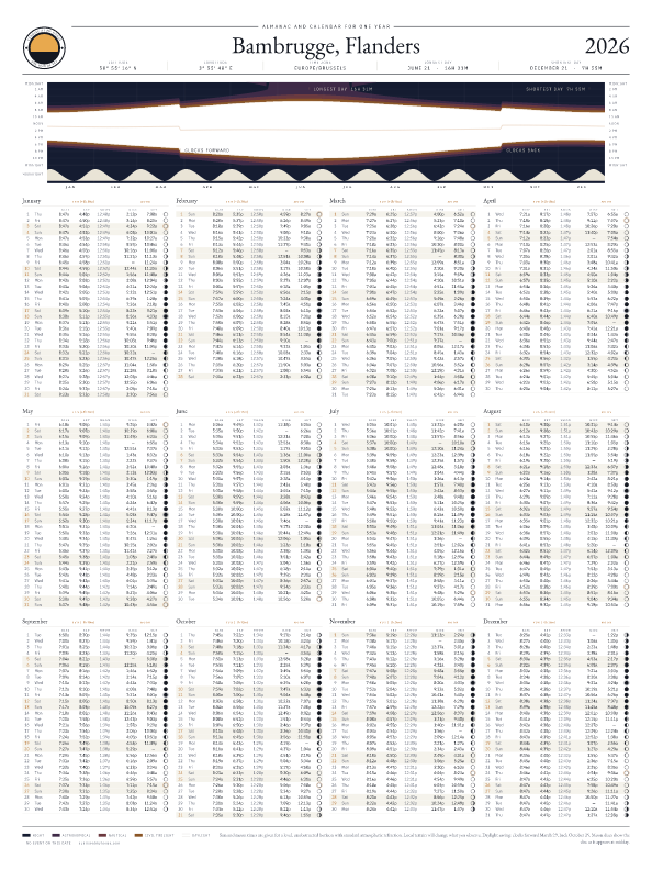 Sunrise and sunset calendar poster for Bambrugge, 2026