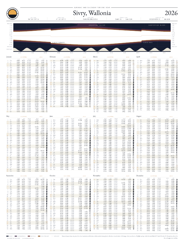 Sunrise and sunset calendar poster for Sivry, 2026