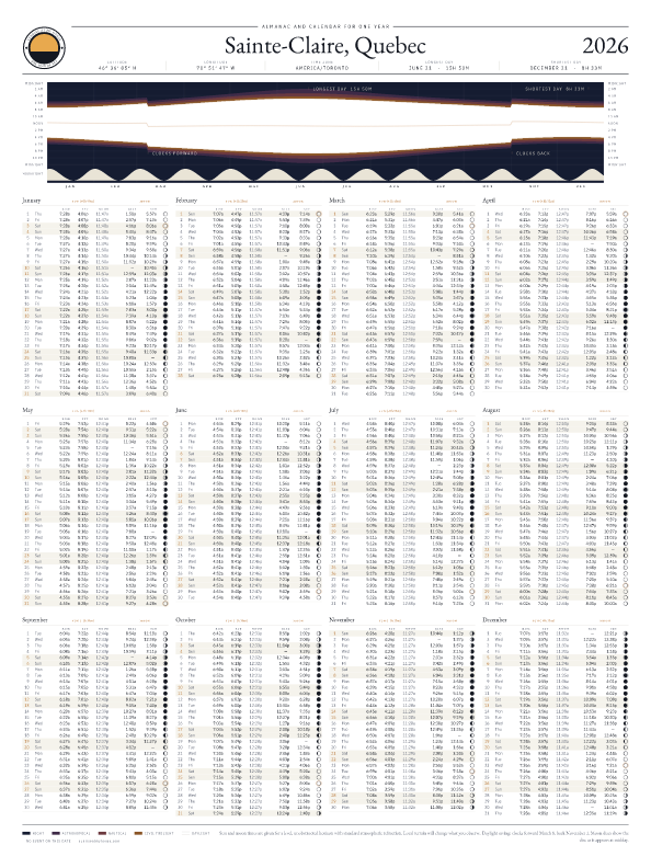Sunrise and sunset calendar poster for Sainte-Claire, 2026