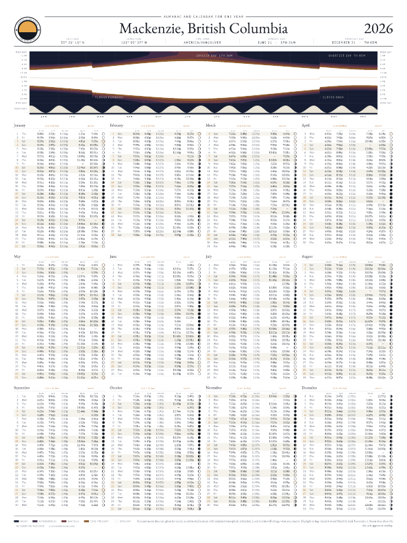 Sunrise and sunset calendar poster for Mackenzie, 2026