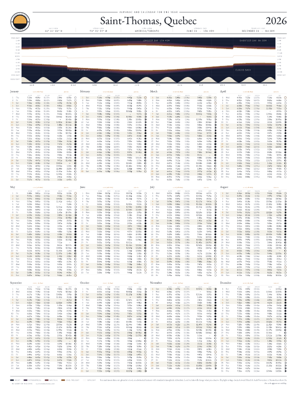 Sunrise and sunset calendar poster for Saint-Thomas, 2026