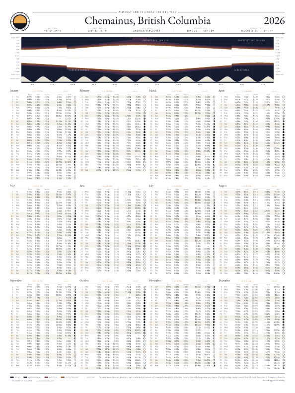 Sunrise and sunset calendar poster for Chemainus, 2026