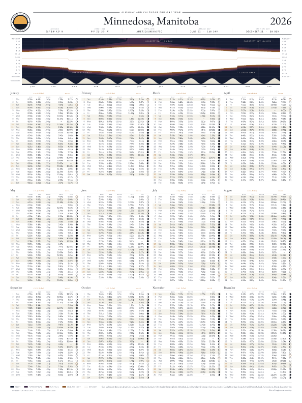Sunrise and sunset calendar poster for Minnedosa, 2026