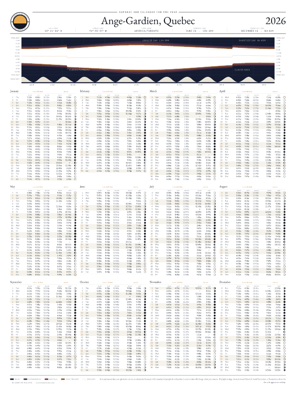 Sunrise and sunset calendar poster for Ange-Gardien, 2026