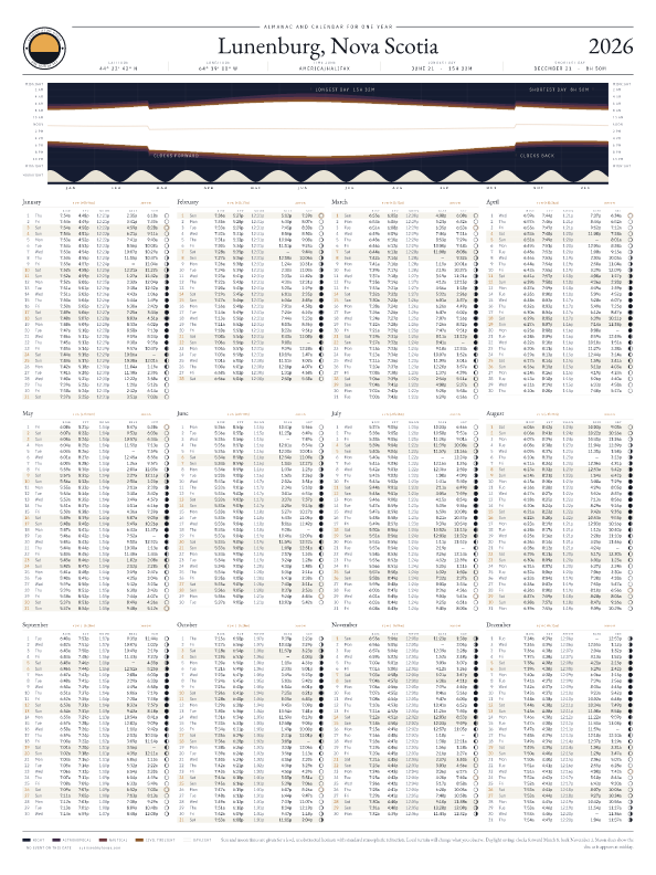 Sunrise and sunset calendar poster for Lunenburg, 2026