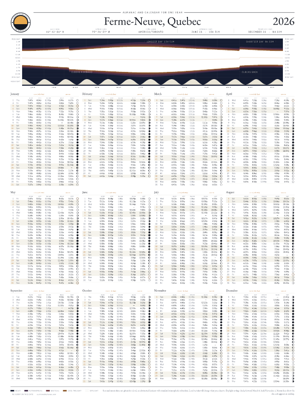 Sunrise and sunset calendar poster for Ferme-Neuve, 2026