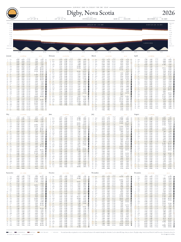 Sunrise and sunset calendar poster for Digby, 2026