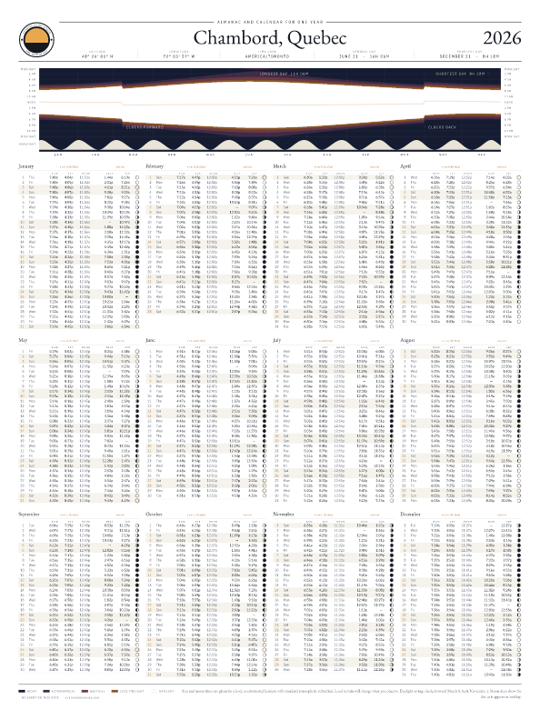 Sunrise and sunset calendar poster for Chambord, 2026