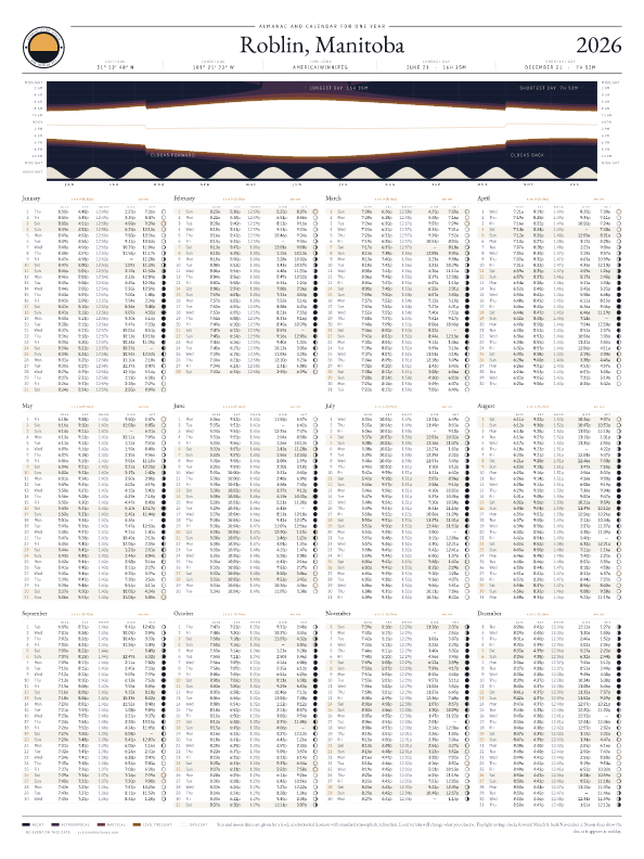 Sunrise and sunset calendar poster for Roblin, 2026