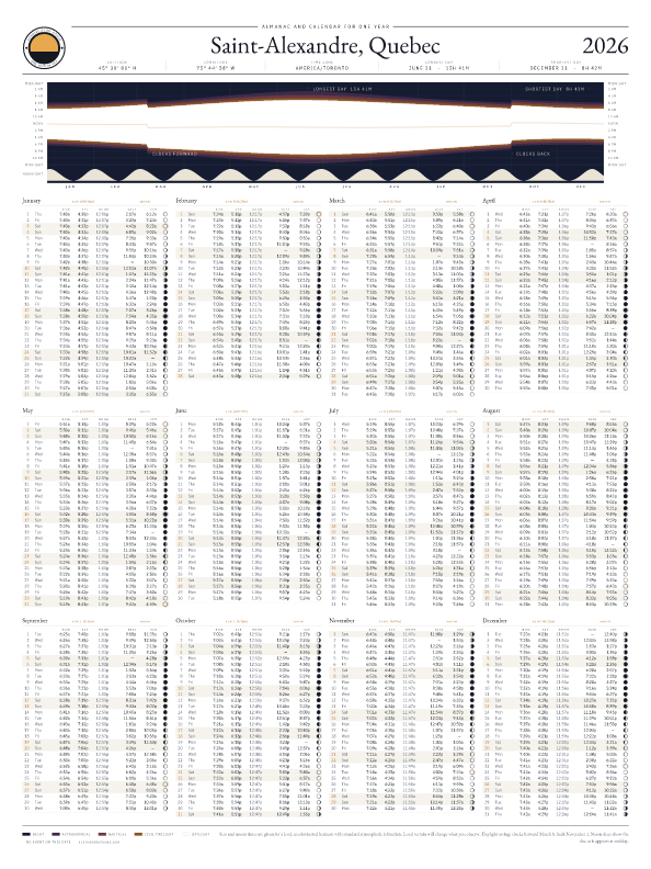 Sunrise and sunset calendar poster for Saint-Alexandre, 2026