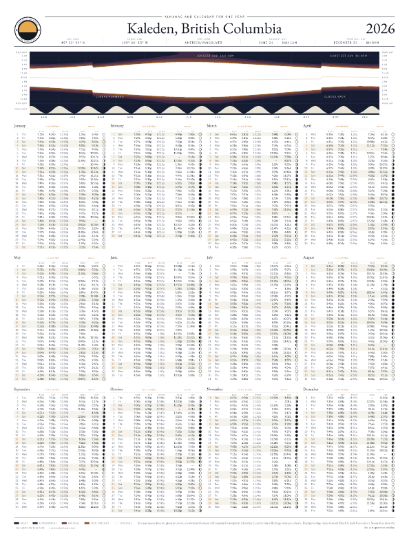 Sunrise and sunset calendar poster for Kaleden, 2026