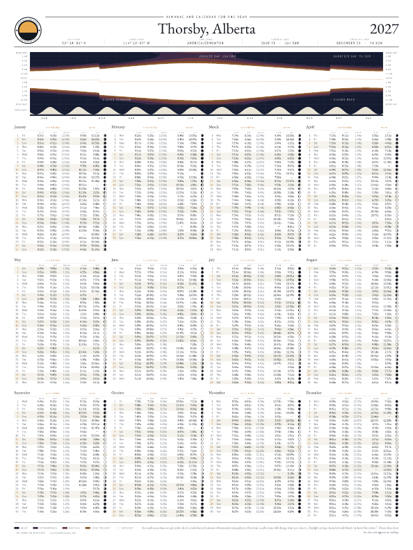 Sunrise and sunset calendar poster for Thorsby, 2026