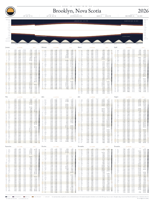 Sunrise and sunset calendar poster for Brooklyn, 2026