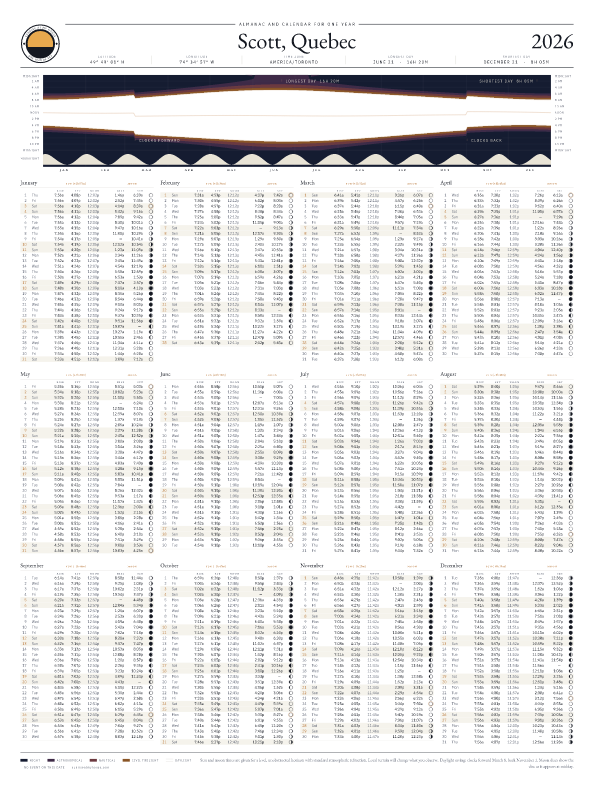 Sunrise and sunset calendar poster for Scott, 2026