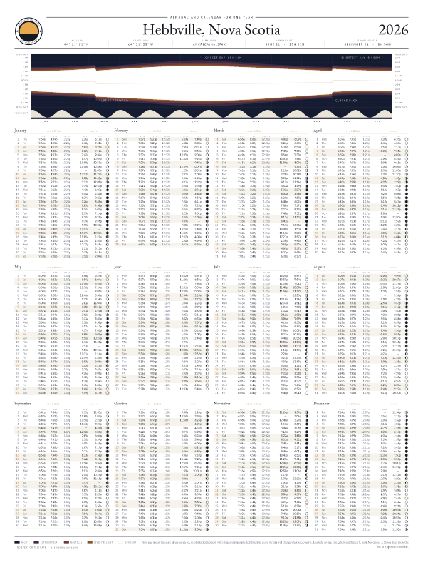 Sunrise and sunset calendar poster for Hebbville, 2026