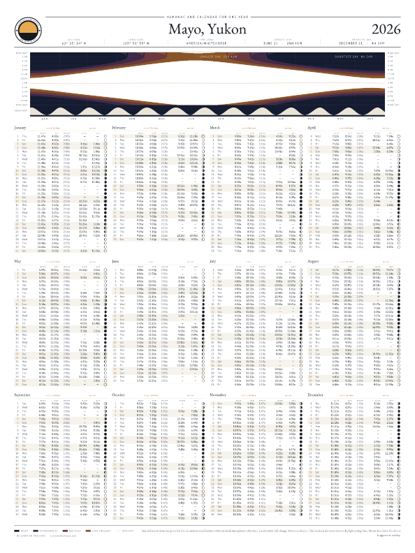 Affiche du calendrier des levers et couchers du soleil à Mayo, 2026