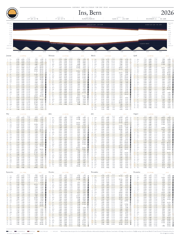 Affiche du calendrier des levers et couchers du soleil à Anet, 2026