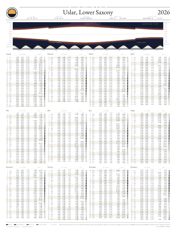 Sunrise and sunset calendar poster for Uslar, 2026