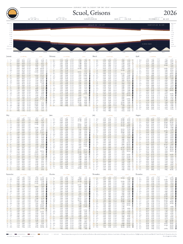 Sunrise and sunset calendar poster for Scuol, 2026