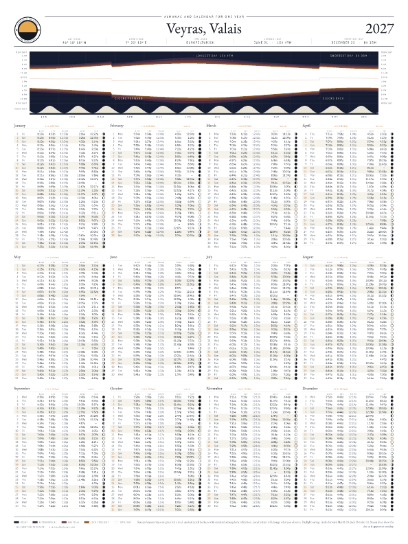 Poster calendario di alba e tramonto per Veyras, 2026