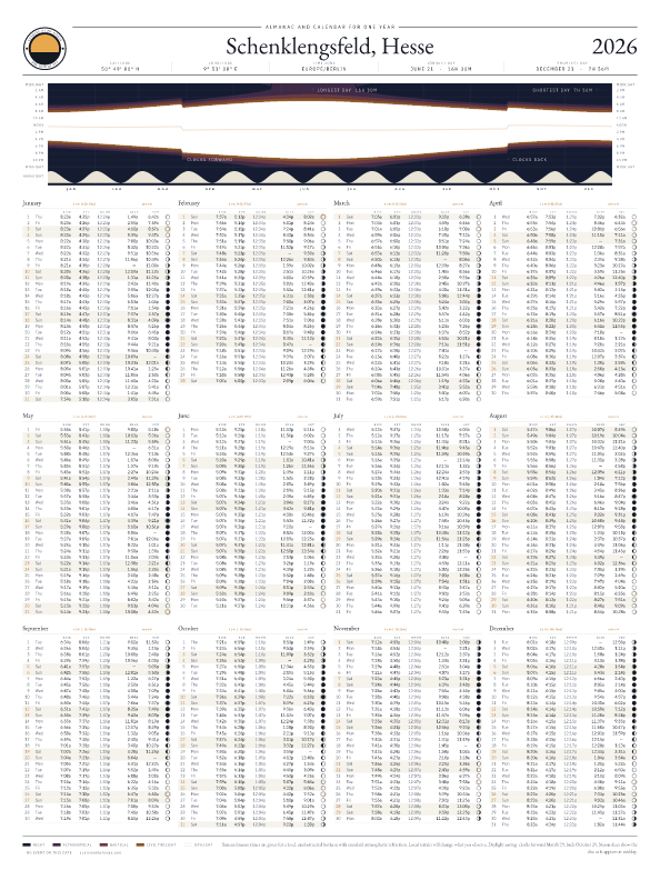 Sunrise and sunset calendar poster for Schenklengsfeld, 2026