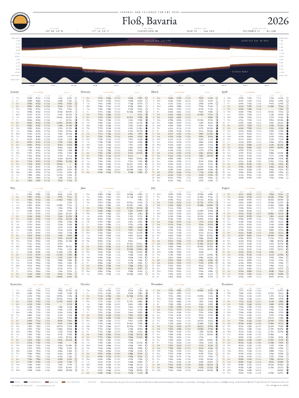 Sunrise and sunset calendar poster for Floß, 2026